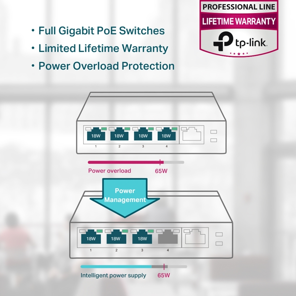 Коммутатор TP-Link TL-SG1005P