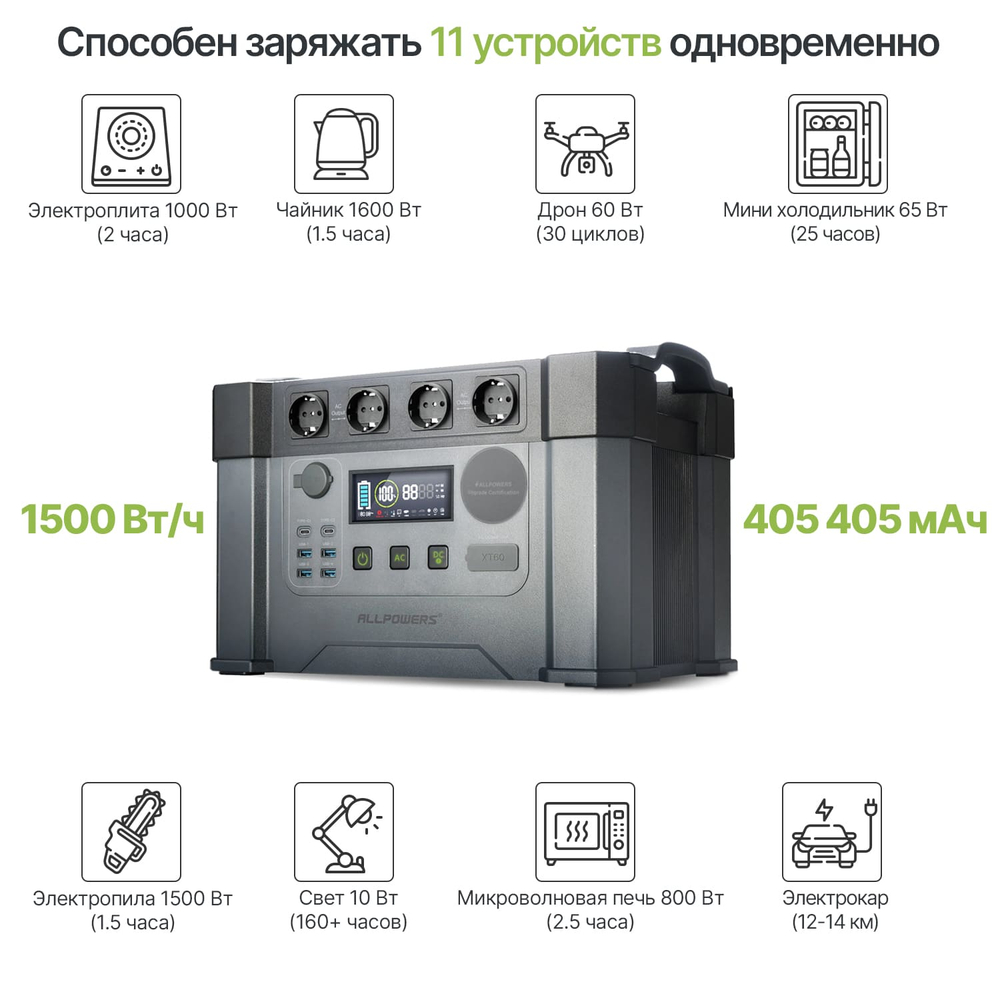 Портативная электростанция Allpowers S2000, 2000 Вт