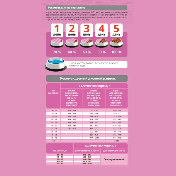 Сухой корм ProBalance Puppies Maxi для щенков крупных пород