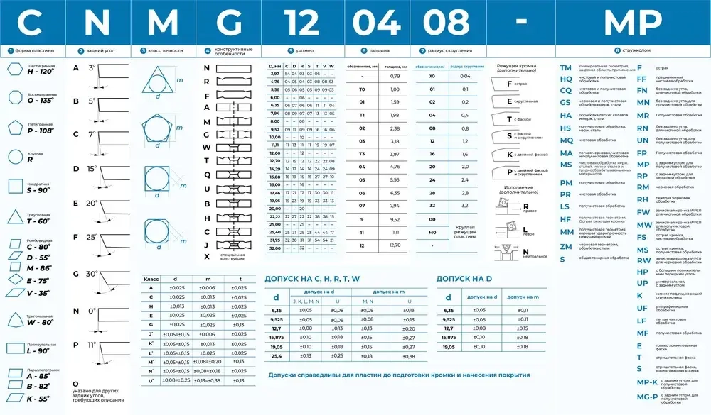 Пластина Walter DNMG110404 FV5 WPV20 (10 шт.)