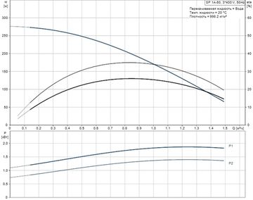 Скважинный насос Grundfos SP 1A-50 3x400В