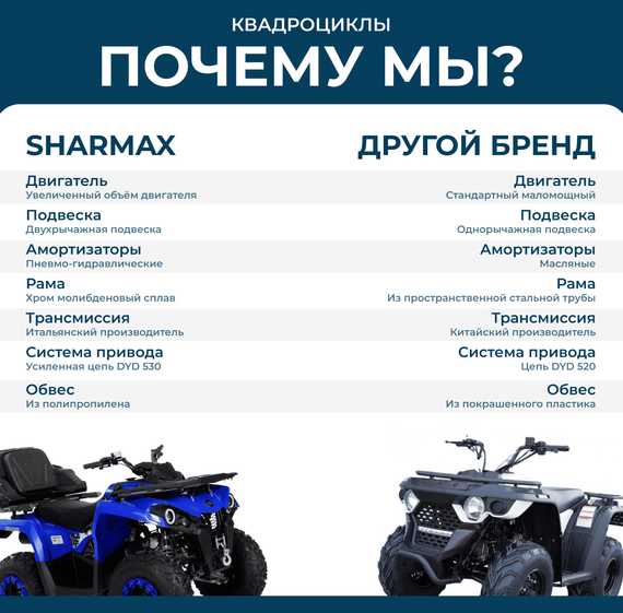 Квадроцикл SHARMAX Magnum 700 (2024)