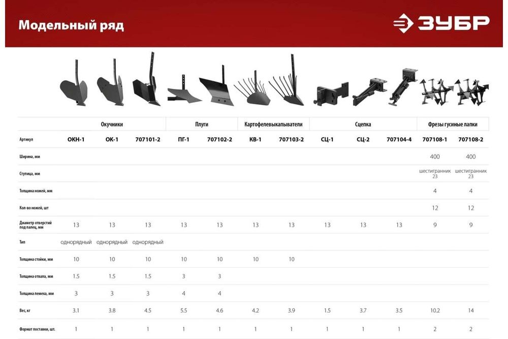 Окучник дисковый раздвижной ОК-3 для мотоблоков без сцепки ЗУБР 707101-3
