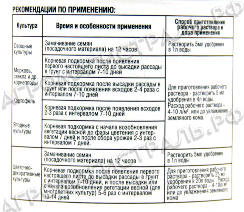 Удобрение жидкое Бочка и 4в.600мл Гумат Азота ФАСКО