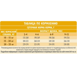 Корм для собак сухой BRIT CARE с индейкой и уткой для щенков средних пород Dog Puppy&Junior M Healthy Growth 3кг