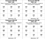 Проектор Everycom HQ11W