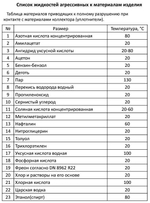 Коллектор из нержавеющей стали в сборе с расходомерами, дренажным краном и воздухоотводчиком, 3/4"х3/4" (евроконус), MVI