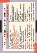 Комплект таблиц "Русский язык 6 класс" ( 7 таб.)