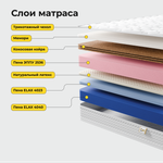 Конструктор матрасов