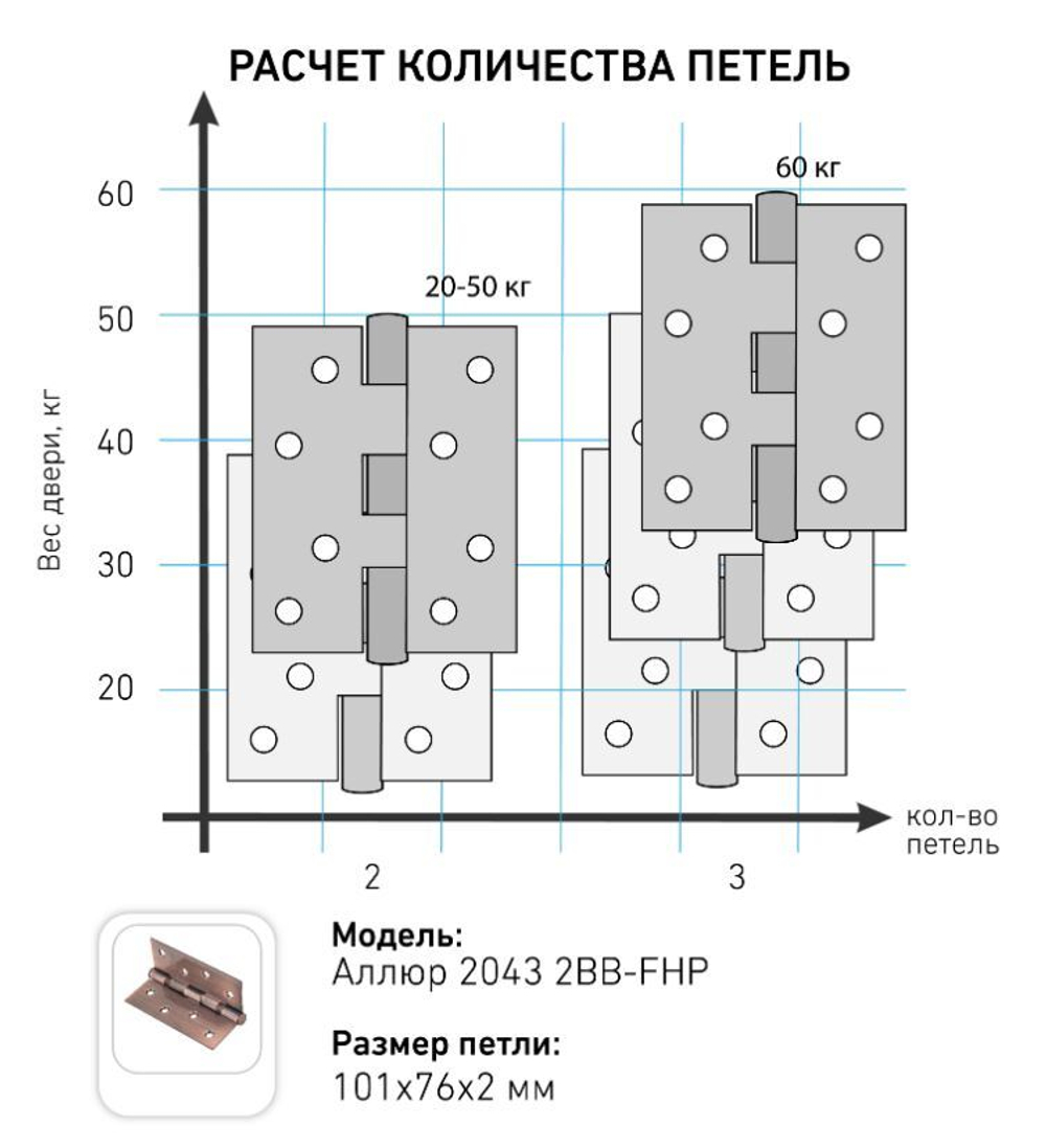 Петля АЛЛЮР  2043  2 подш. 2ВВ-FHP SBP мат. латунь (уп. 2шт) 101*76  /6673