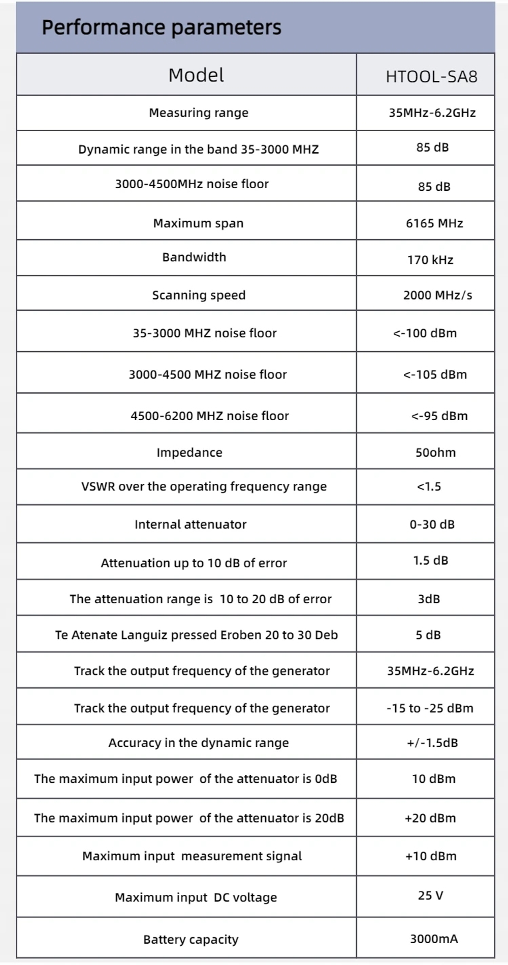 Анализатор спектра HTOOL-SA8