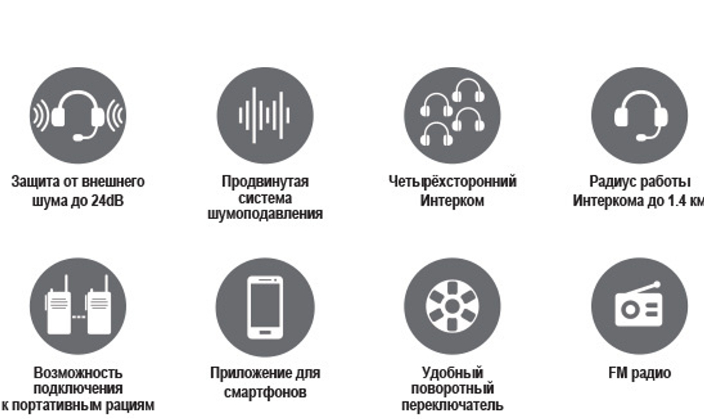 Наушники Tufftalk SENA с коммуникационной системой Bluetooth