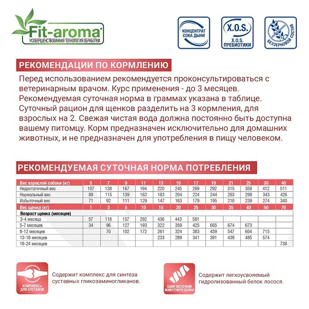 Диетический корм Monge VetSolution Dog Joint Mobility Джоинт Мобилити для собак и щенков при заболеваниях суставов 12 кг