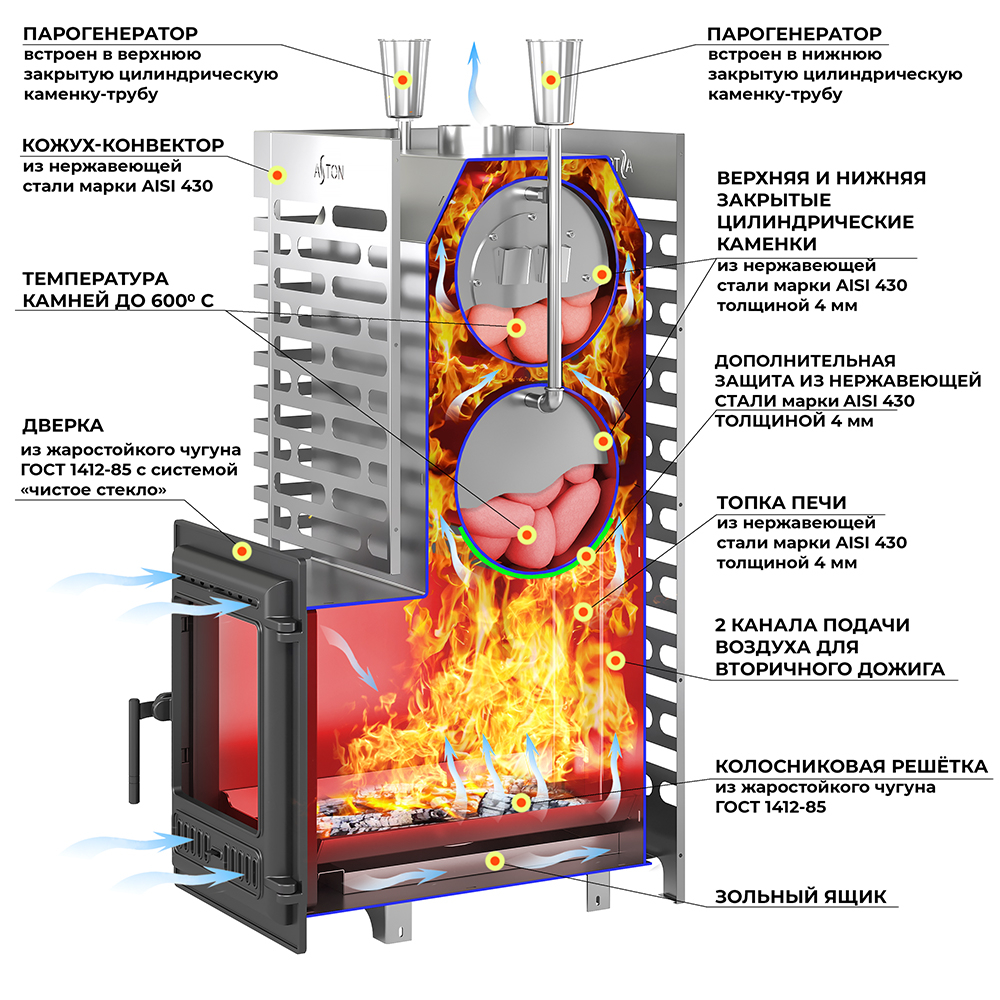 Печь для бани ASTON 38 INOX (320) Long