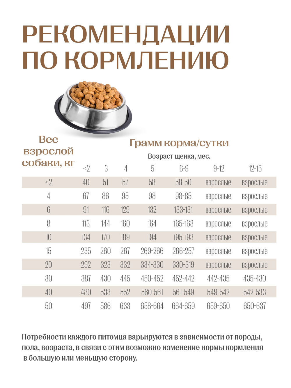 Jet Pet Work корм для щенков и юниоров собак всех пород, индейка, 12 кг