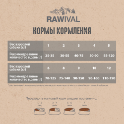 Сухой корм RAWIVAL для собак карликовых и мелких пород с уткой c фазаном - 0,75 кг