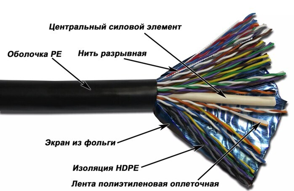 Кабель витая пара F/UTP 5e кат. 50 пар TWT TWT-5FTP50-OUT