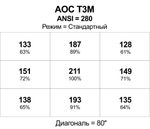 Проектор AOC T3M