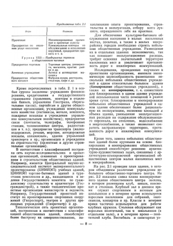 Архитектура гражданских и промышленных зданий. Том 4. Общественные здания | Л. Б. Великовский