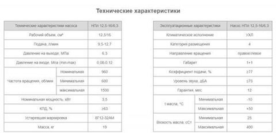 Насос НПл 12,5-16/6,3
