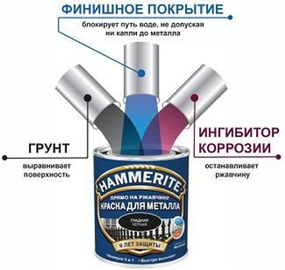 Краска для металла глянцевая гладкая HAMMERITE Dual Tech 3 в 1