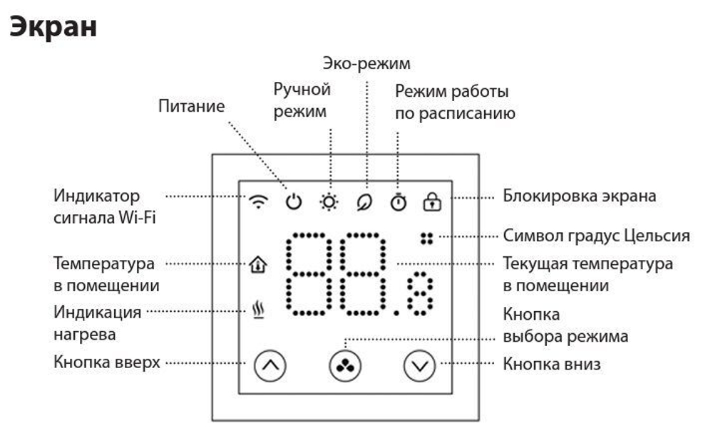 Комнатный термостат RSmart-S, 230В, с Wi-Fi подключением, встраиваемый, Ридан