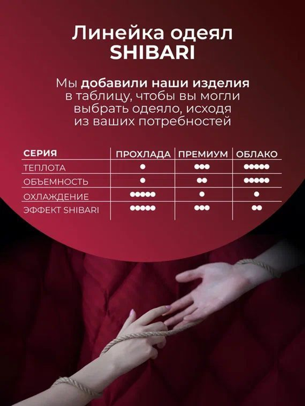 Утяжеленное одеяло Premium 140x200 см 10 кг тяжелое