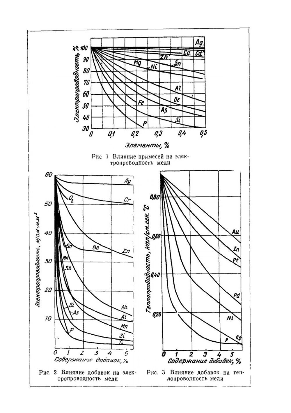 Промышленные цветные металлы и сплавы | А.П. Смирягин