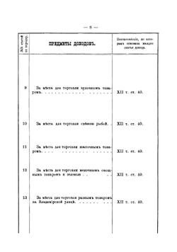 Роспись доходов и расходов города Коломны | Нет автора