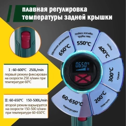 Строительный фен/Промышленный фен 2000 Вт, 60-650 градусов, бесступенчатая регулировка температуры,С дисплеем, 4 насадки