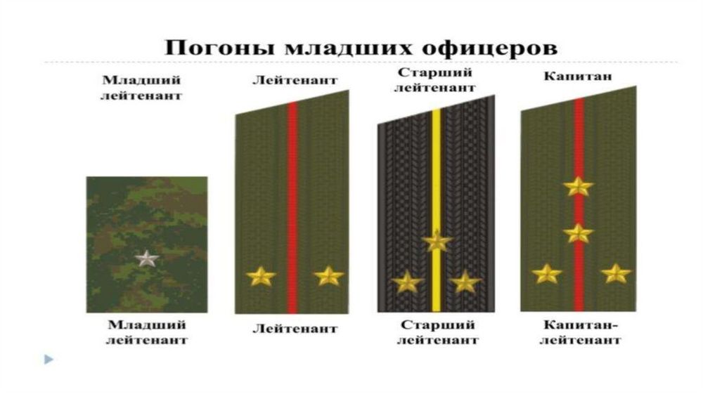 Плакат Погоны и знаки различия военнослужащих России(ф.А2) — купить по ФГОС | Учебный стандарт Плакат Погоны и знаки различия военнослужащих России(ф.А2) — купить по ФГОС | Учебный стандарт