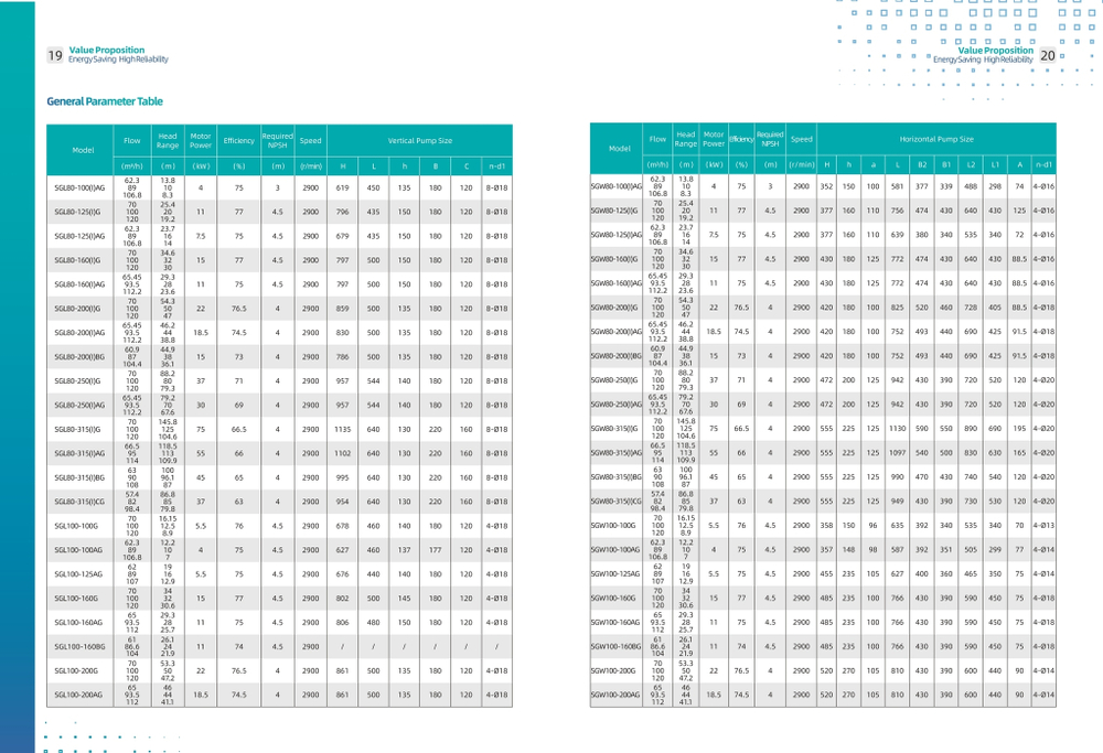 Циркуляционный насос с сухим ротором в исполнении Inline с фланцевым соединением серии SGL-G, Shimge (DN300)