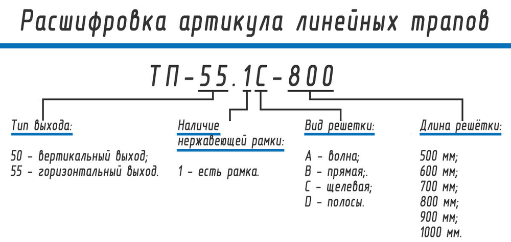 ТП-55А-500 Трап линейный горизонтальный, D50 мм