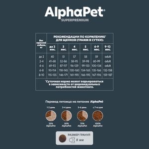 Сухой корм AlphaPet Superpremium для щенков, беременных и кормящих собак мелких пород с ягненком и индейкой Сухой корм AlphaPet Superpremium для щенков, беременных и кормящих собак мелких пород с ягненком и индейкой