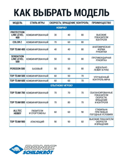 Ракетка н/т Donic Top Team 800