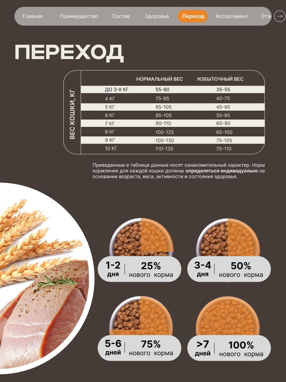 Корм сухой для взрослых стерилизованных кошек породы Мейн-кун, полнорационный комплекс, с индейкой, 400 гр, QUATTRO