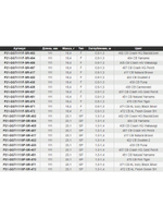 Воблер для рыбалки Pontoon21 Greedy-Guts 111SP-SR, 111мм, 20.1 гр., 1.0-1.4 м., цвет 402