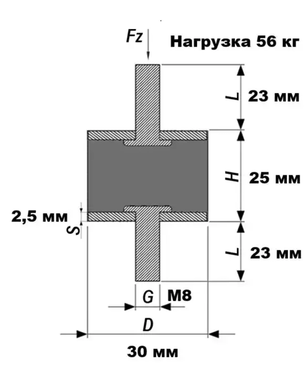 Виброизоляторы цилиндрические с наружной резьбой М8, тип EC. DR53025M823