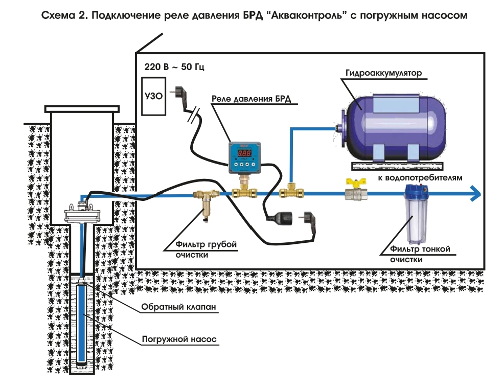 Безыскровое реле давления Акваконтроль БРД-10-2.5