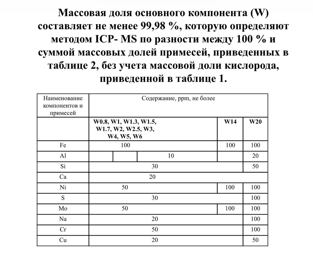Вольфрамовый порошок (ТУ 24.45.4-004-44984003-2025)