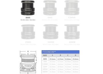 Шпуля Tsurinoya Francis FS Pro