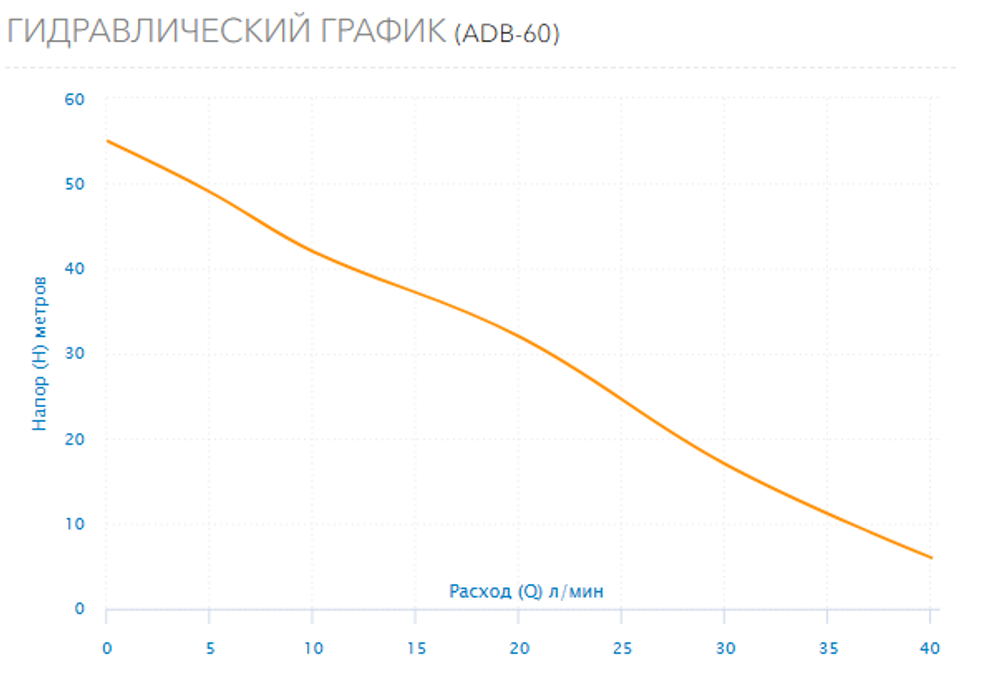 Поверхностный насос Aquario ADB 60