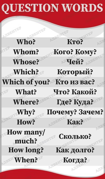 Стенд ВОПРОСЫ QUESTION WORDS АНГЛИЙСКИЙ 990