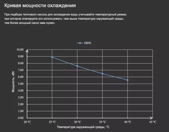Тепловой насос для бассейна Aquaviva F-X20 AVX20-14C инвертор (тепло/холод, 14 кВт)