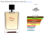 Terre d’Hermès Intense Hermès 100 ml (duty free парфюмерия)