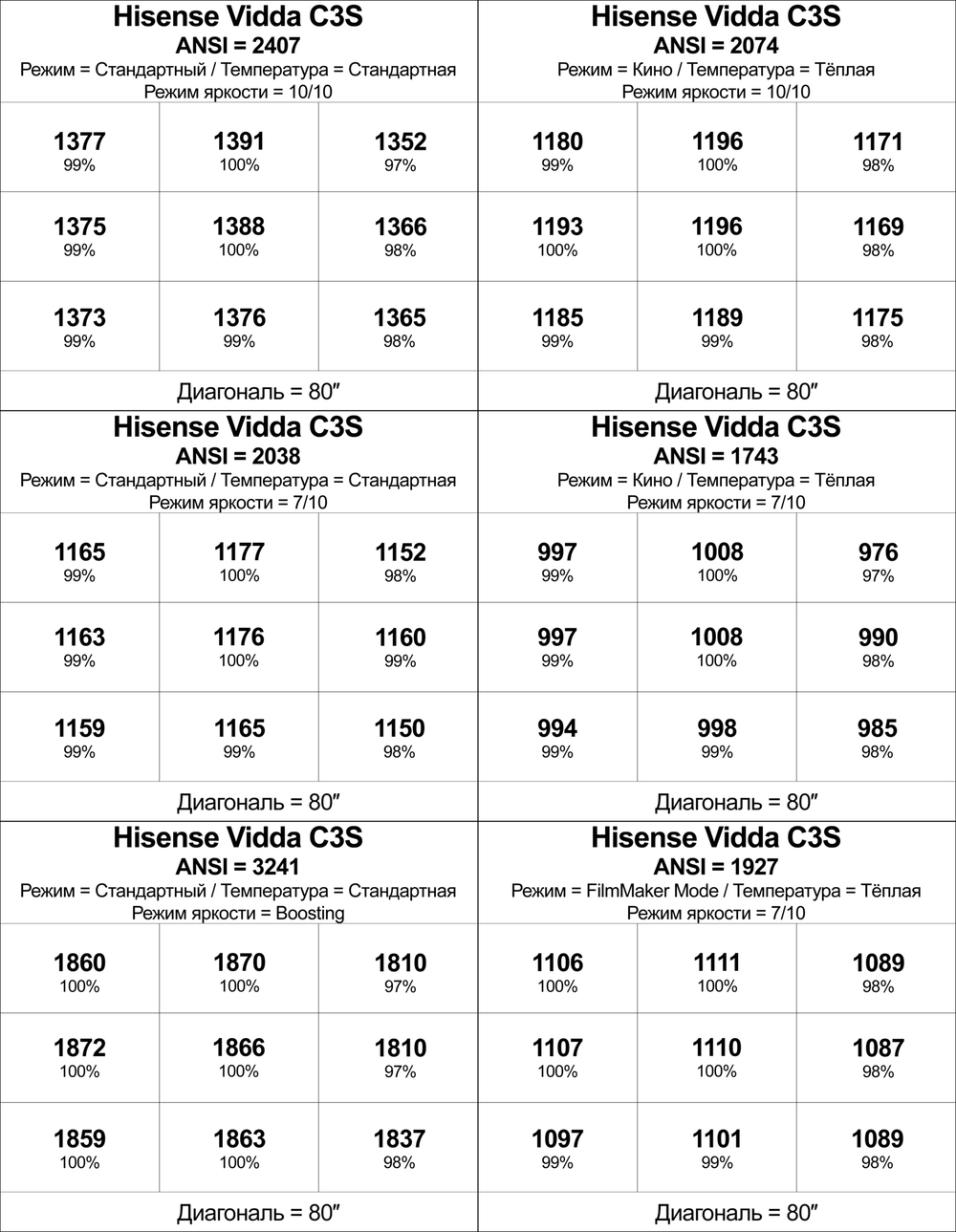 Проектор Hisense Vidda C3S