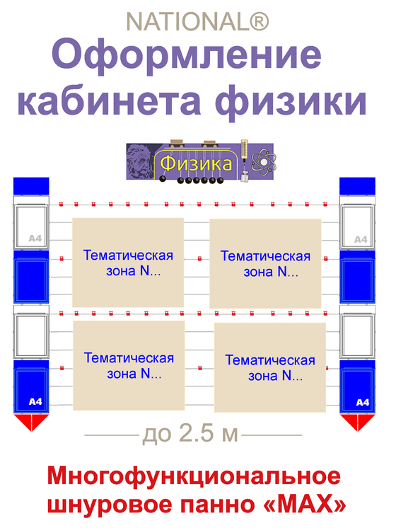 Оформление кабинета физики (стенды)