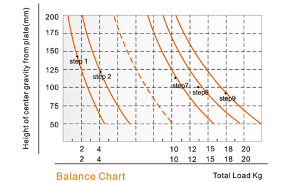 E-IMAGE GH15 Fluid Head (100mm) Голова для видеоштатива