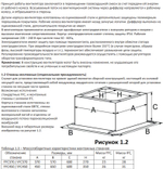 Вентилятор крышный ERF 250 центробежный ERA PRO (ERF 250)