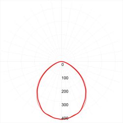 Линейный светодиодный светильник ЭРА SPP-3-40-4K-M 36Вт 4000К 3060Лм IP65 1215х60х35 матовый
